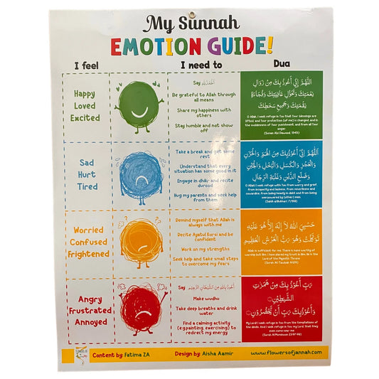 My Sunnah Emotion Guide